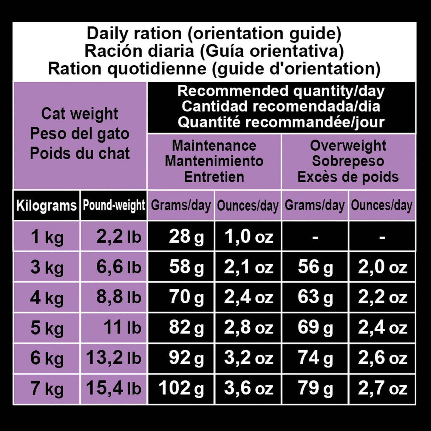 Arquivet Cat Sterilized Turkey [10kg]
