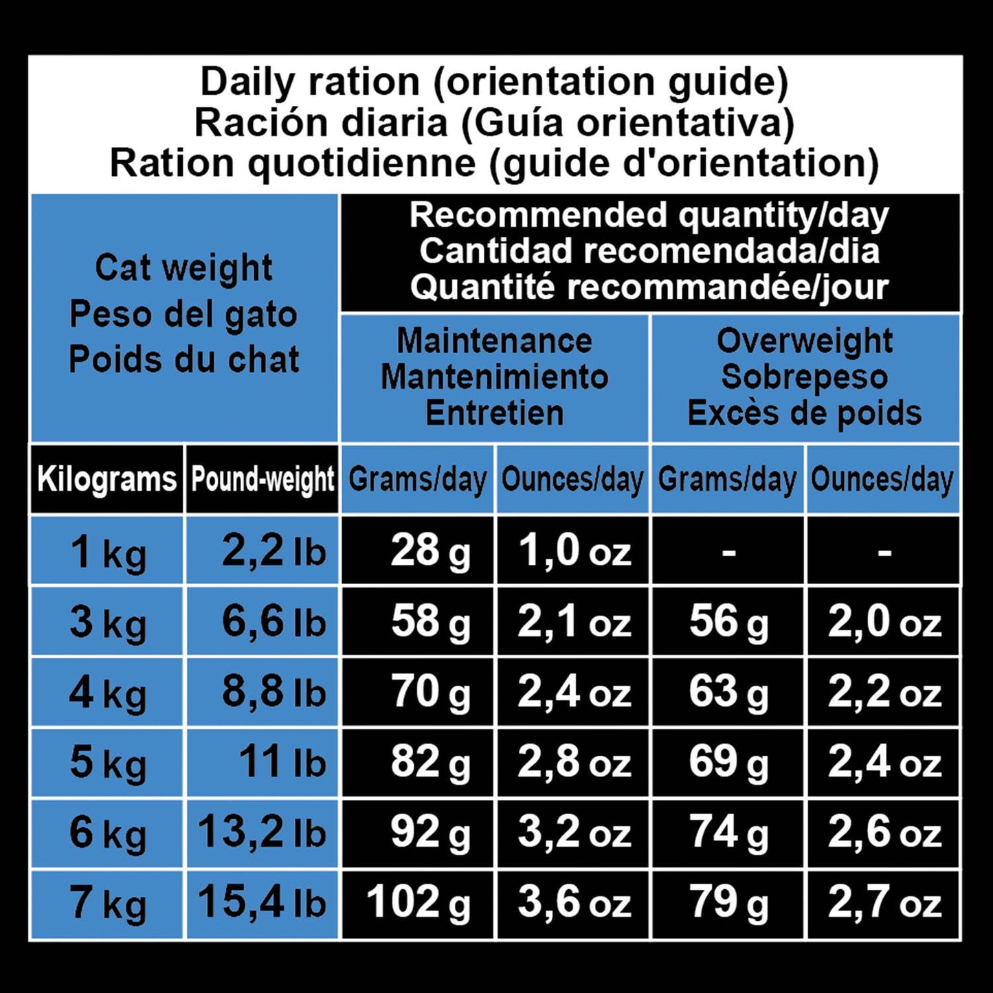 Arquivet Cat Sterilized White Fish and Tuna [10kg]