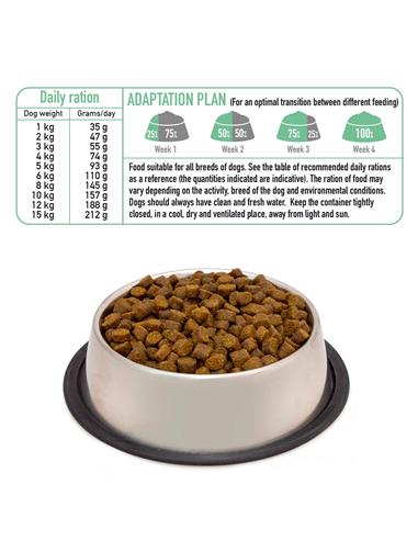 Arquivet Fresh MINI Iberian Pork [2.5kg]